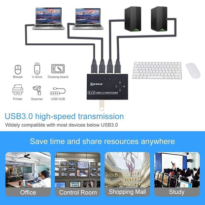 USB 3.0 Sharing Switch 4 Port, USB Switch Selector 4 Computers Sharing 4 USB Dev