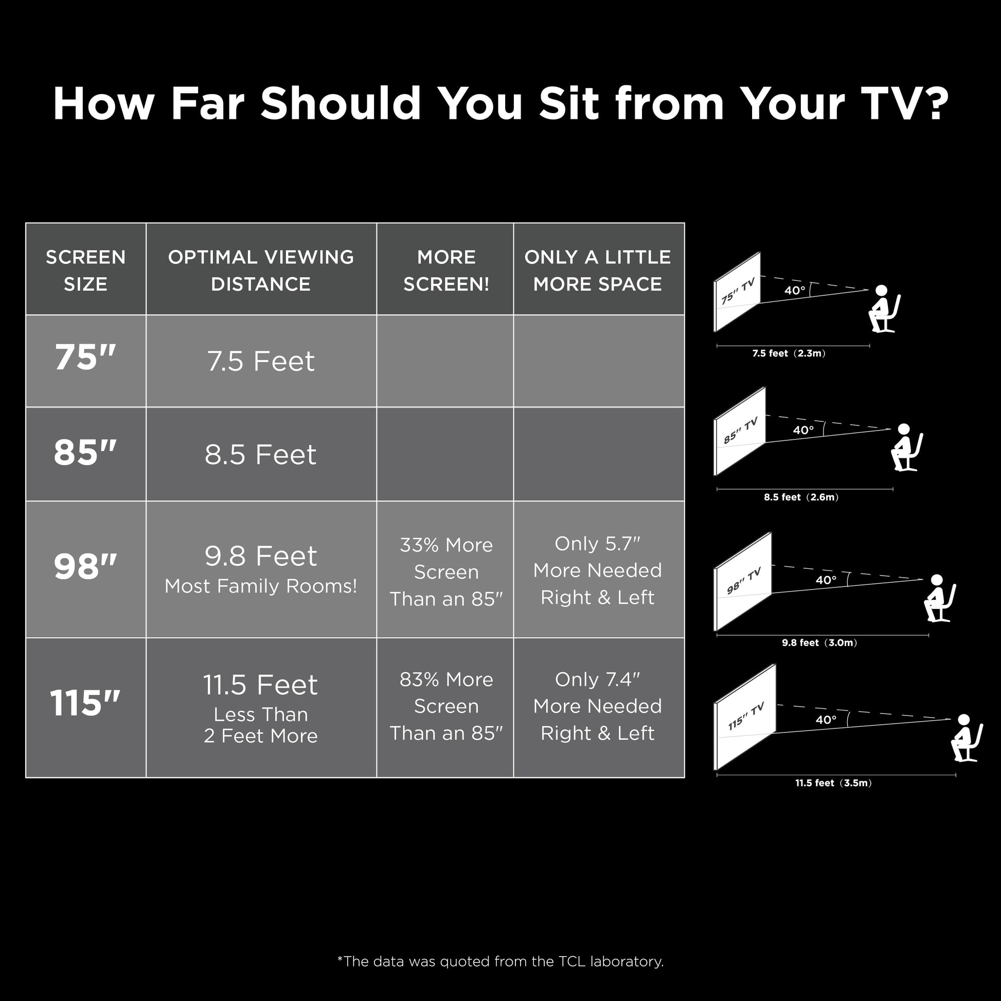 85” Class S5 (85S551G) 4K UHD HDR LED Smart TV with Google TV (NEW 2024)